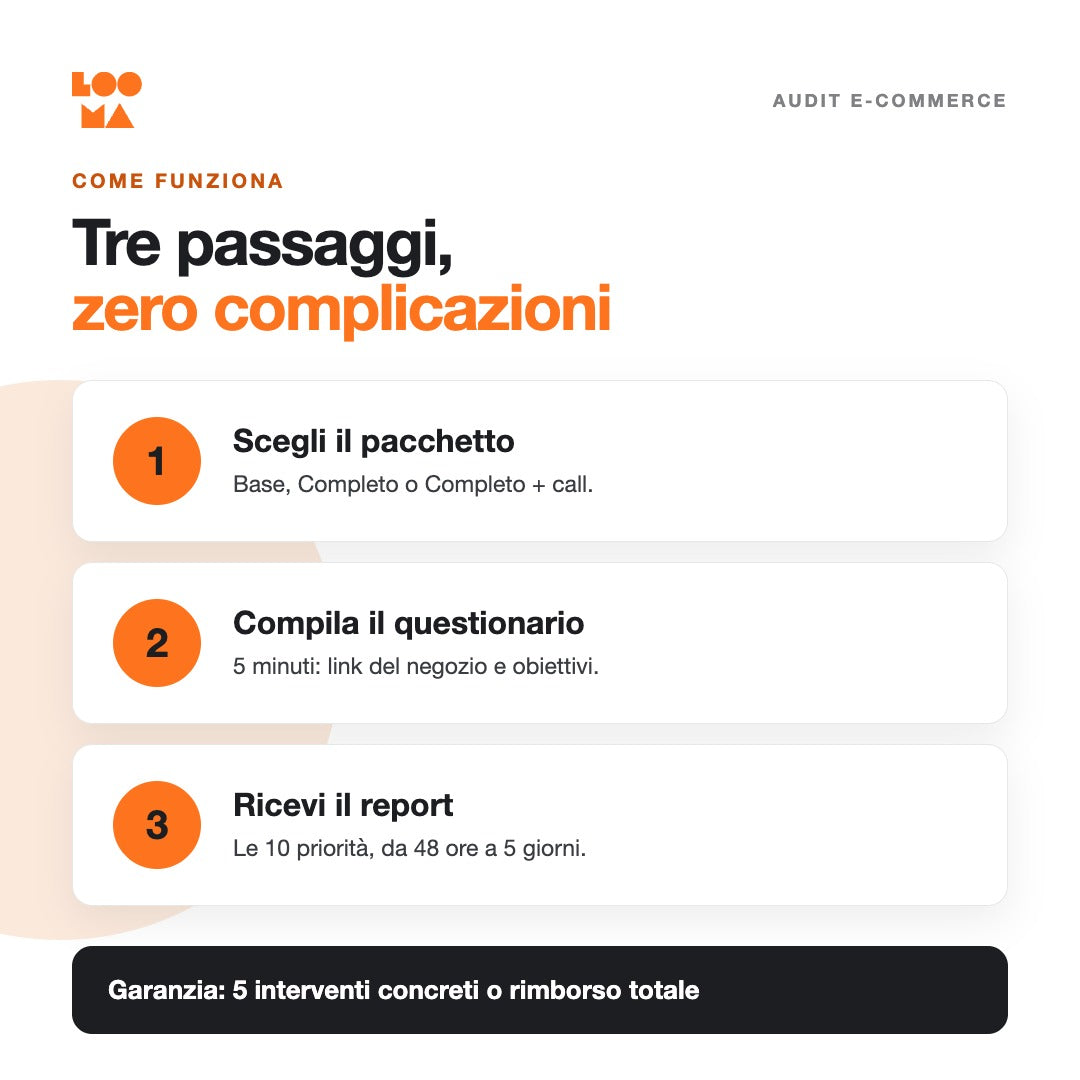 Come funziona l'Audit e-commerce di Looma Studio in 3 passaggi